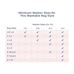 NuLOOM Mikki Geometric Machine Washable Indoor/Outdoor Patio Area Rug -Northlight Shop GUEST f17a3861 1555 406b b85d 0fa31d249566 1